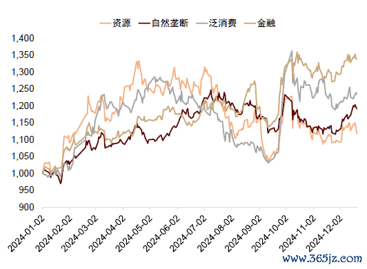 最专业炒股配资 中金公司：中期A股红利资产可能更多体现为阶段性、结构性机会